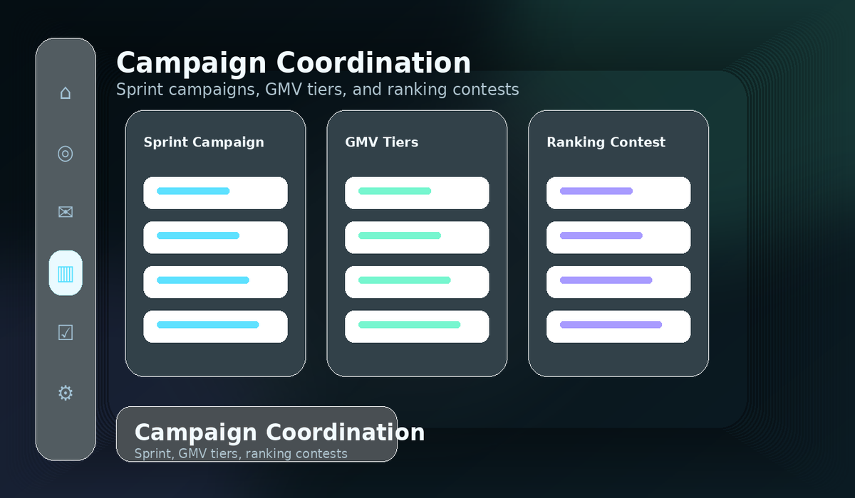 Campaign coordination visual