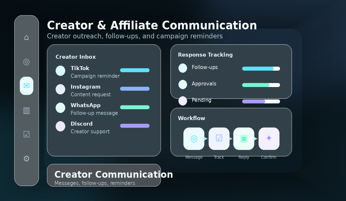Creator and affiliate communication visual