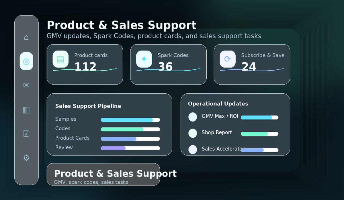Product and sales support visual