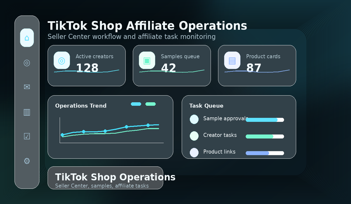 TikTok Shop affiliate operations visual