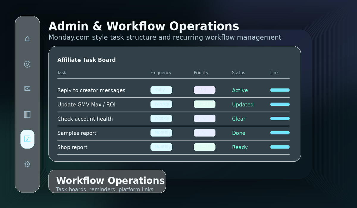 Admin and workflow operations visual